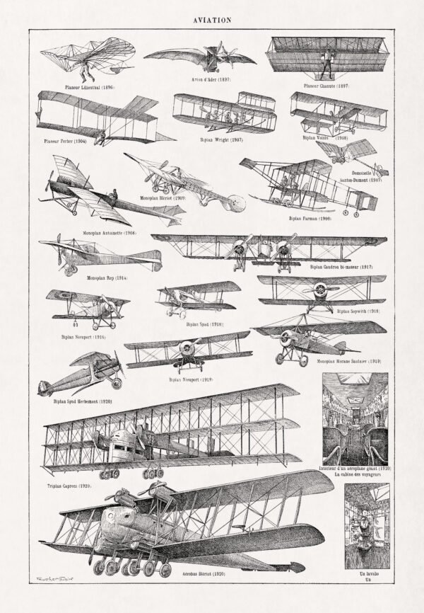 Vintage illustration about aviation