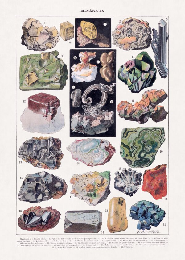 Vintage illustrated plate of minerals